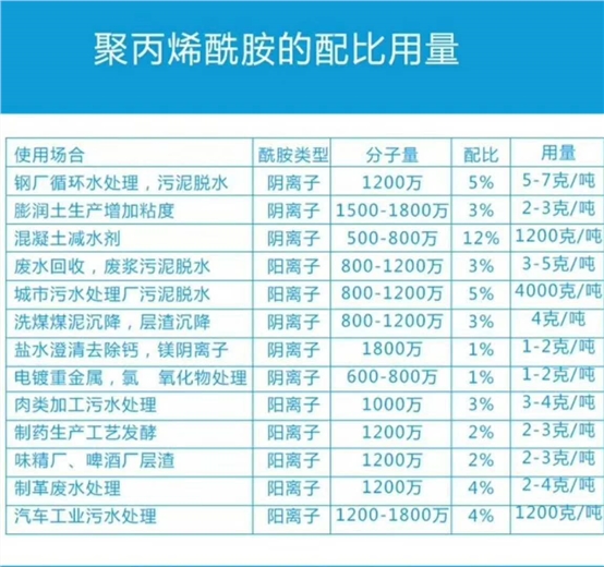 鸿畅化工聚丙烯酰胺